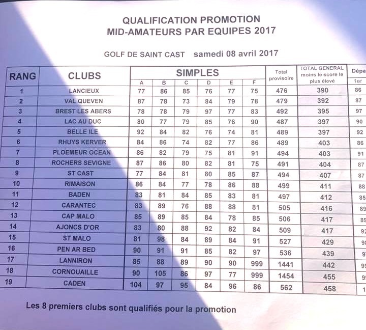 classement_mid_stcast