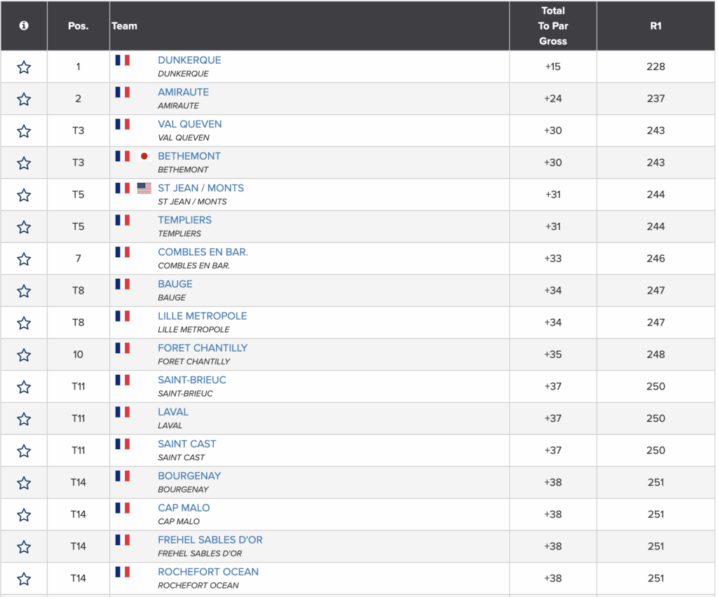 Championnat France Seniors 2 Tour 1