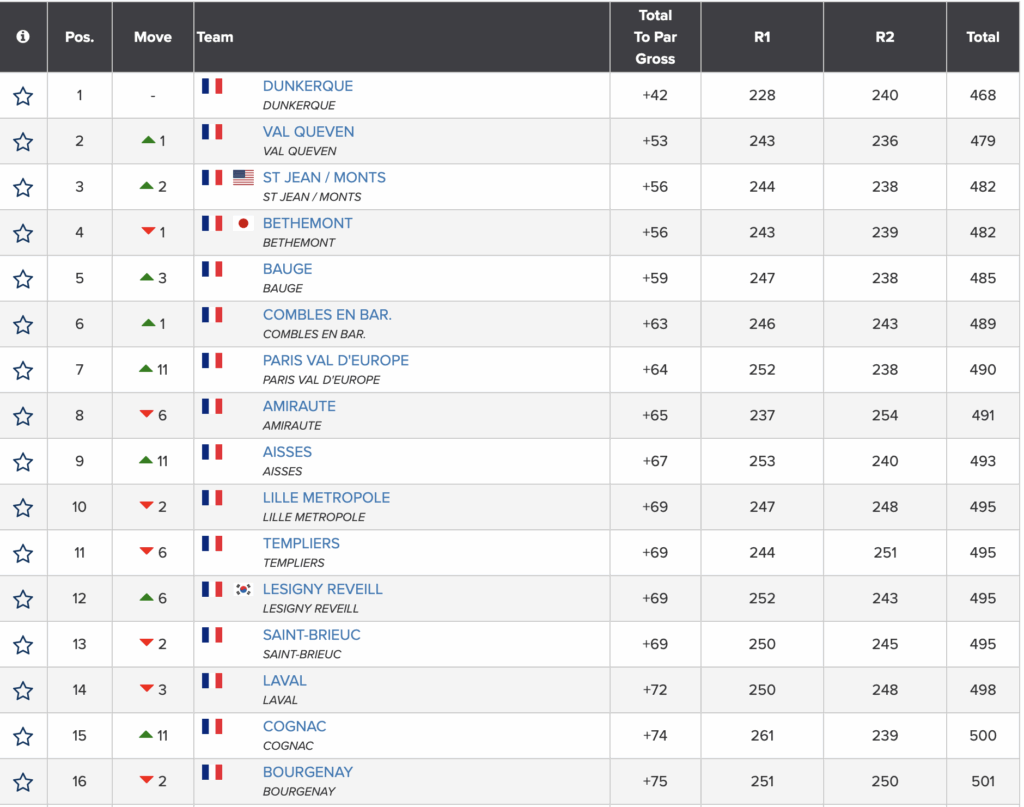 Championnat France Seniors 2 Tour 2