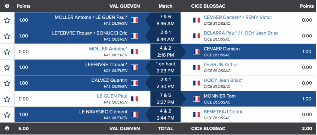 Quart de finale