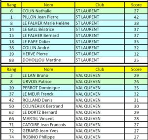 Kalif Finale Hermine 2025 - 8