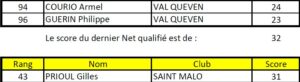 Kalif Finale Hermine 2025 - 9