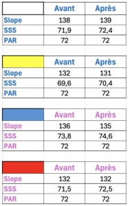 Etalonnage Slope 2025