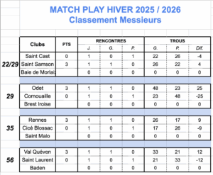 Classement général
