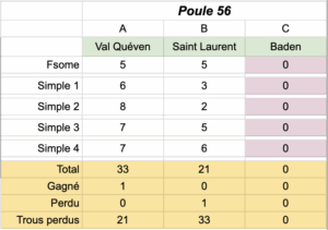 Résultat du 1er Tour Morbihan