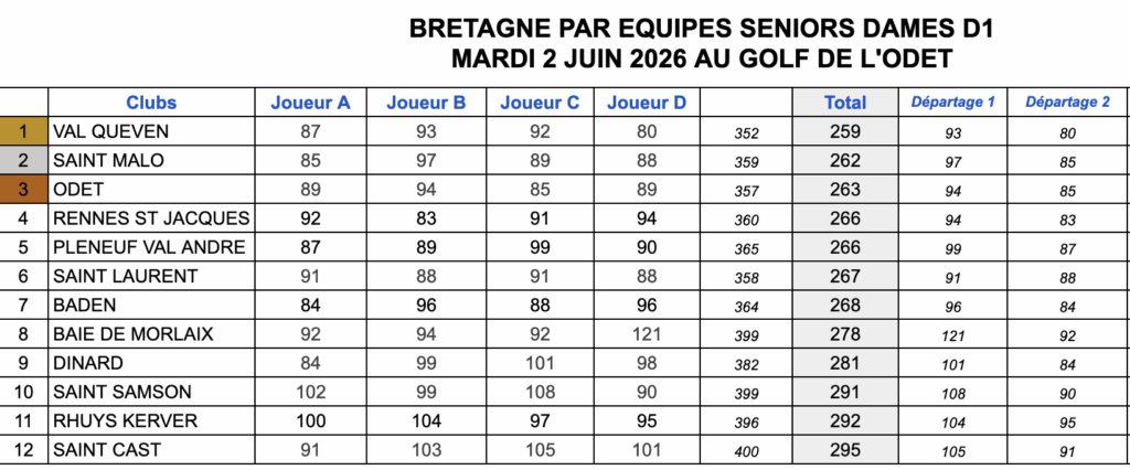Chpt Bretagne Senior Dames 2026_