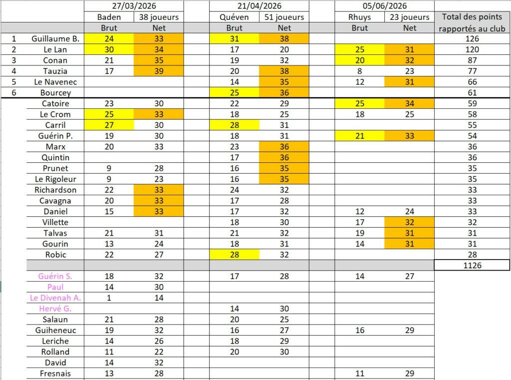 Classement_challenge_56_2026_1