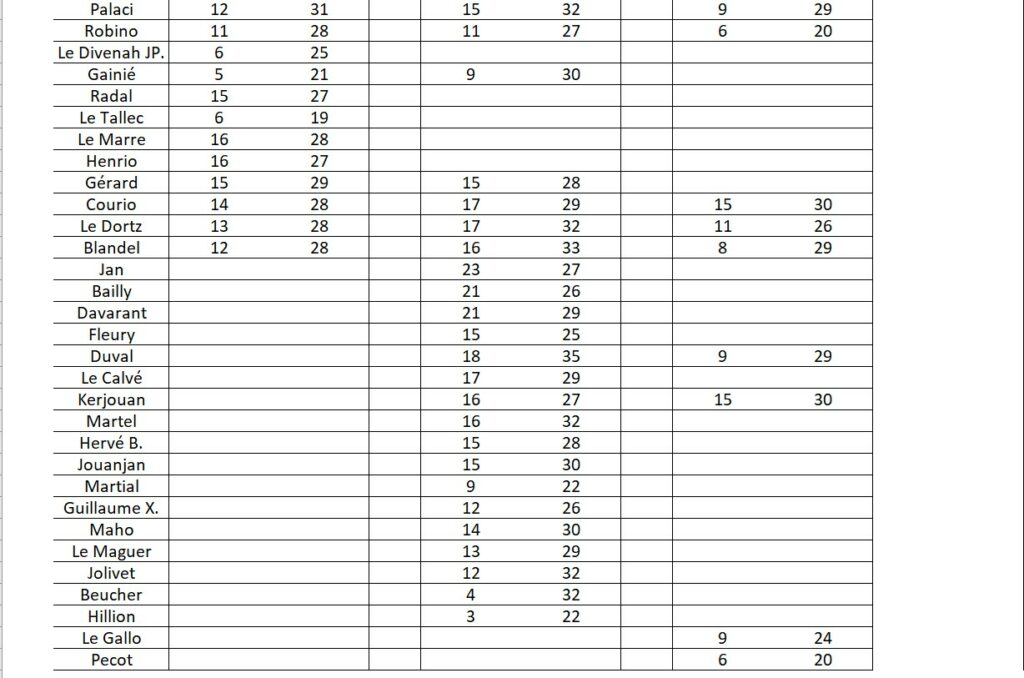 Classement_challenge_56_2026_2