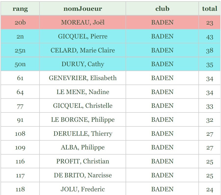 Qualifie finale hermine 2026 - 1