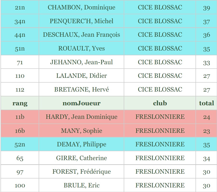 Qualifie finale hermine 2026 - 4