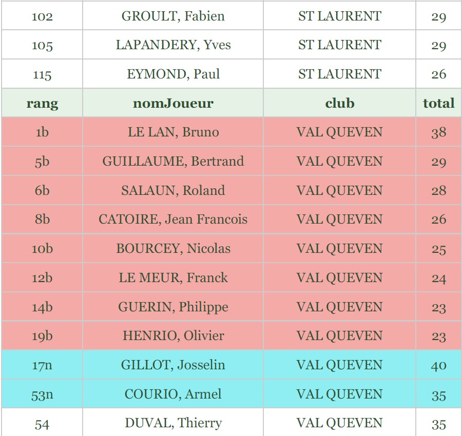 Qualifie finale hermine 2026 - 9
